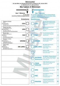 Am Sonntag beide Stimmen für die CDU!